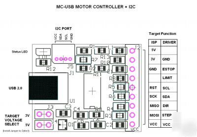 Mc-usb stepper motor driver interface + I2C