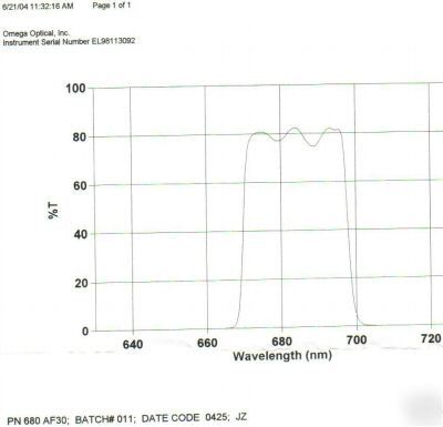 Optical filter 680AF30 CY5 red emission 25MM