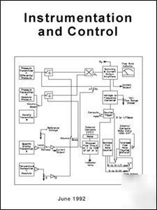 Instrumentation & control cd - process pressure flow