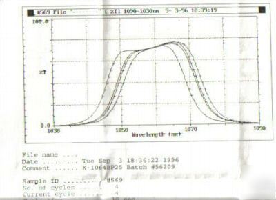 Optical interference filter 1064BP25 12.5 mm yag laser