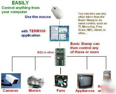 Basic stamp ii communication tool - RS232 - com port