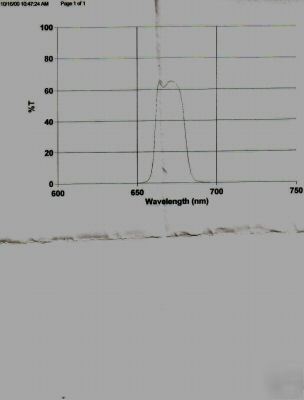 Optical interference filter 670BP20 25.4MM diode laser