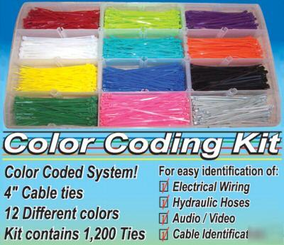 Color coding 4