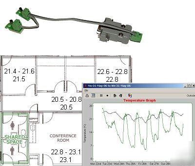Rafter - display and record temperature on your pc